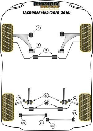 Silentblock Powerflex España