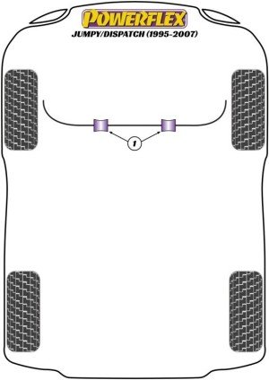 Silentblock Powerflex España