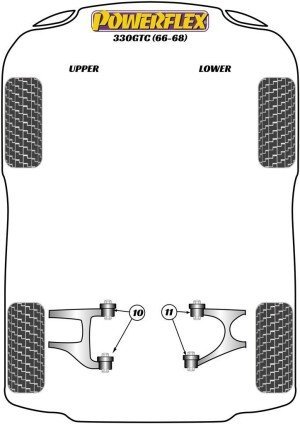 Silentblock Powerflex España