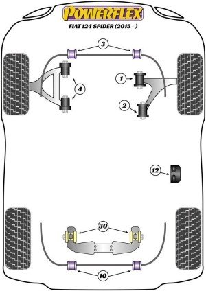 Silentblock Powerflex España