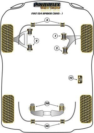 Silentblock Powerflex España