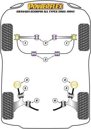 Silentblock Powerflex España