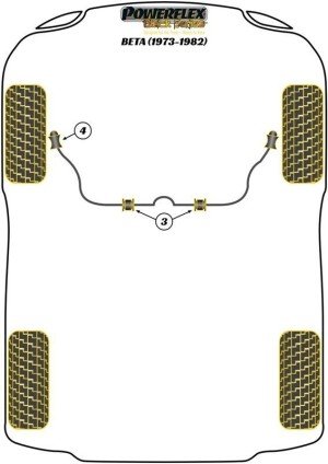 Silentblock Powerflex España