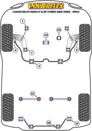 Silentblock Powerflex España
