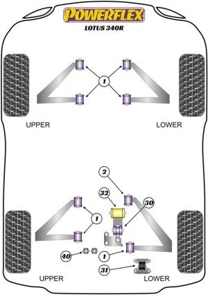 Silentblock Powerflex España