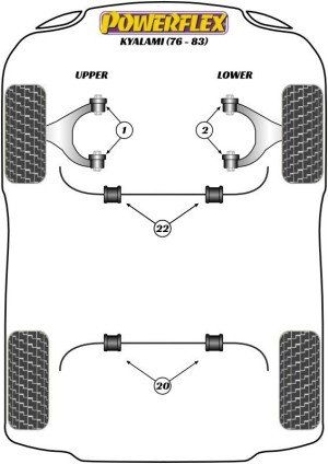 Silentblock Powerflex España