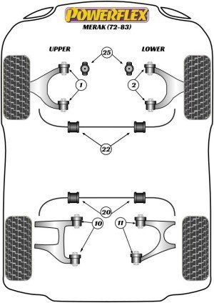 Silentblock Powerflex España