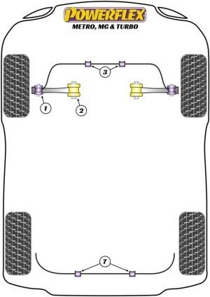 Silentblock Powerflex España