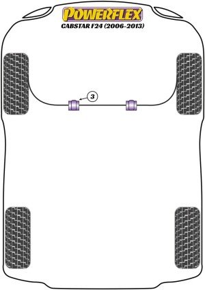 Silentblock Powerflex España