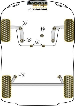 Silentblock Powerflex España