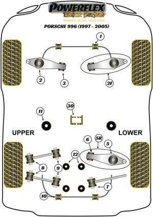 Silentblock Powerflex España