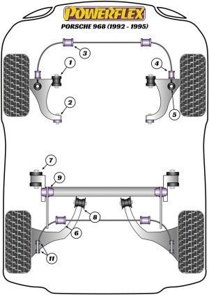 Silentblock Powerflex España