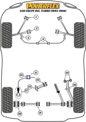 Serie RUA