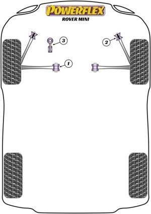Silentblock Powerflex España
