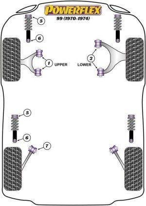 Silentblock Powerflex España