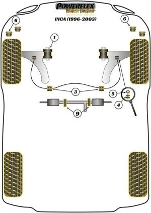 Silentblock Powerflex España