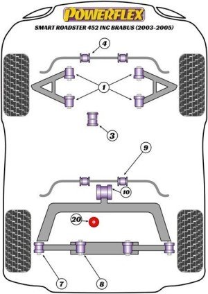 Silentblock Powerflex España