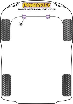 Silentblock Powerflex España