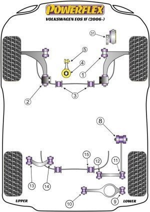 Silentblock Powerflex España