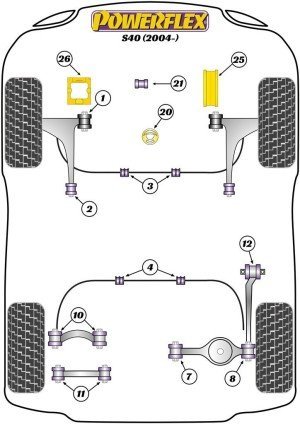 Silentblock Powerflex España