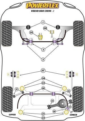 Silentblock Powerflex España