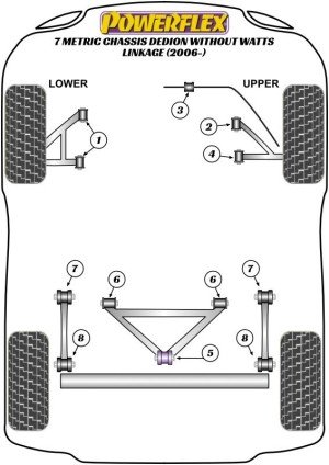 Silentblock Powerflex España