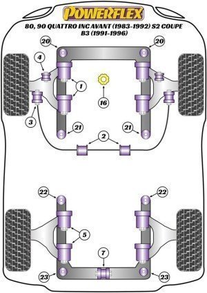 Silentblock Powerflex España