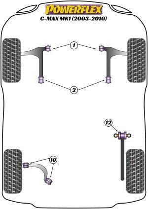 Silentblock Powerflex España