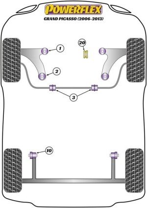 Silentblock Powerflex España