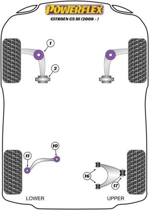 Silentblock Powerflex España