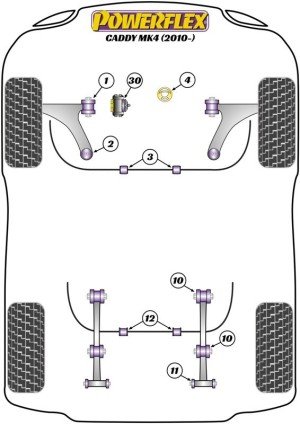 Silentblock Powerflex España