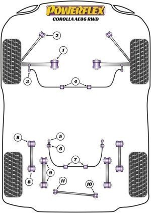 Silentblock Powerflex España