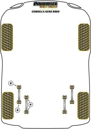 Silentblock Powerflex España