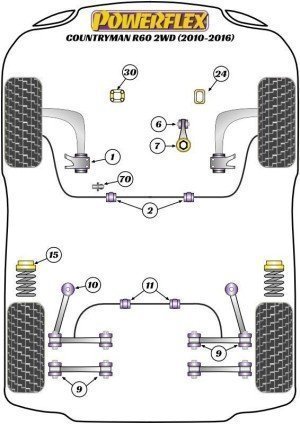 Silentblock Powerflex España