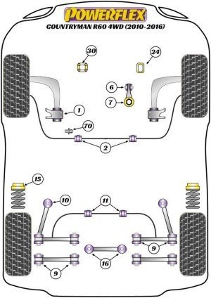 Silentblock Powerflex España