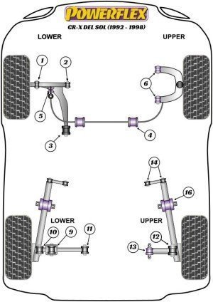 Silentblock Powerflex España