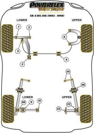Silentblock Powerflex España