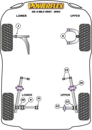 Silentblock Powerflex España