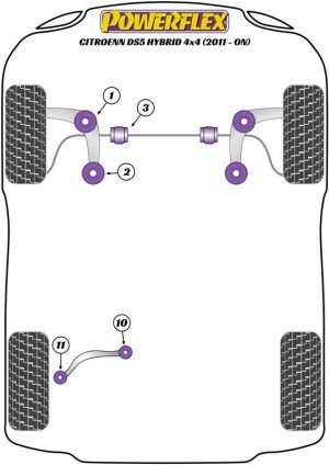 Silentblock Powerflex España