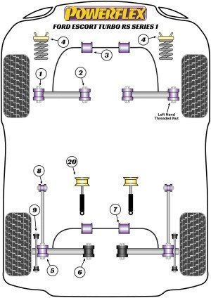 Silentblock Powerflex España