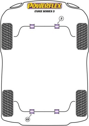 Silentblock Powerflex España