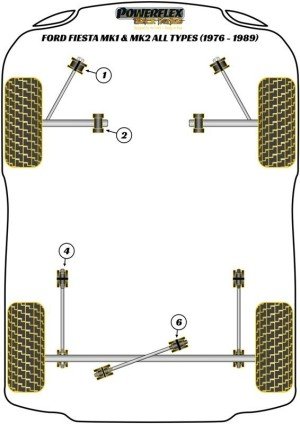 Silentblock Powerflex España