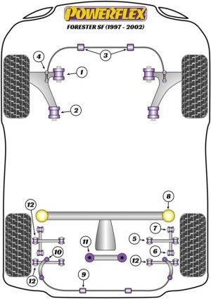 Silentblock Powerflex España