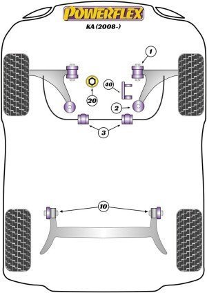 Silentblock Powerflex España