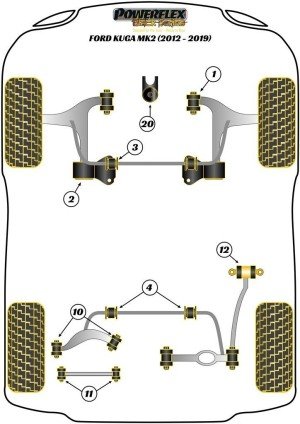 Silentblock Powerflex España