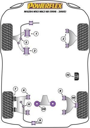 Silentblock Powerflex España