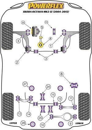 Silentblock Powerflex España