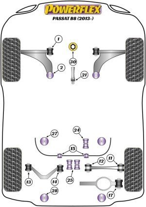 Silentblock Powerflex España