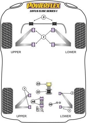Silentblock Powerflex España