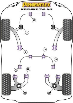 Silentblock Powerflex España